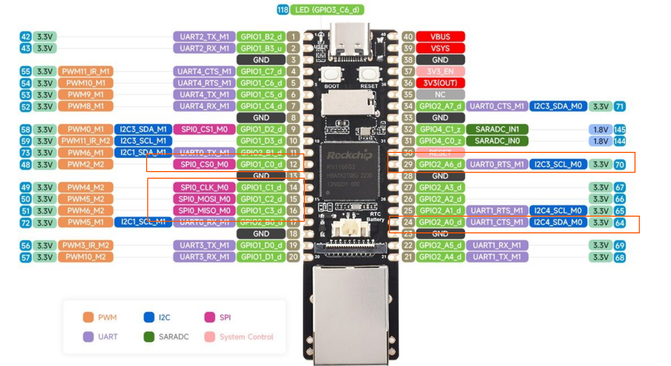 Luckfox pico max gpio pins